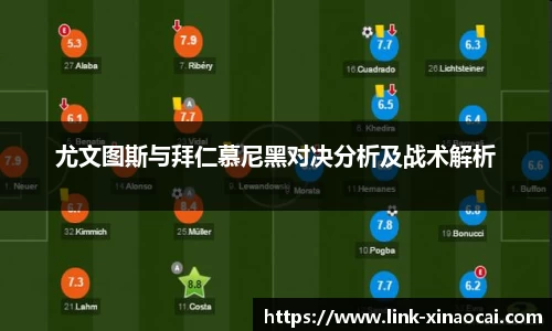 尤文图斯与拜仁慕尼黑对决分析及战术解析